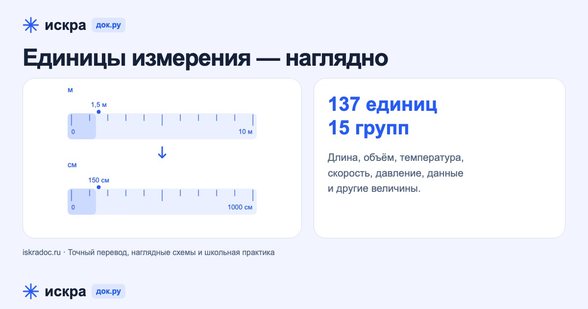 Единицы измерения — инструмент Искры